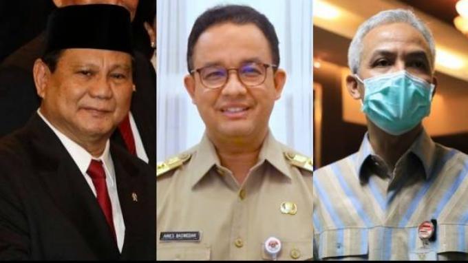 Survei Median: Prabowo Tegas, Anies Religius, Dan Ganjar Merakyat Jadi 3 Capres Teratas