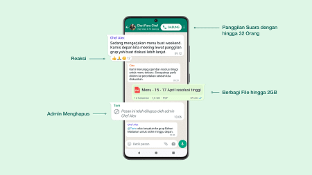 5 Fitur Baru WhatsApp, Komunitas hingga Panggilan Suara Grup 32 Orang