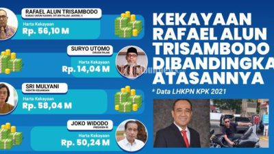 Klarifikasi Harta Kekayaan Rp 56 Miliar, KPK Akan Panggil Rafael Alun Trisambodo Hari Ini
