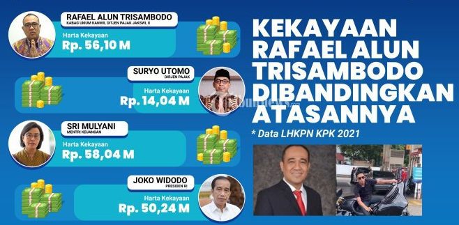 Rafael Alun Trisambodo