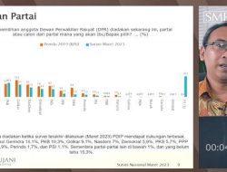 Survei SMRC: PPP Dan PAN Terancam Terdepak Dari Senayan Di 2024