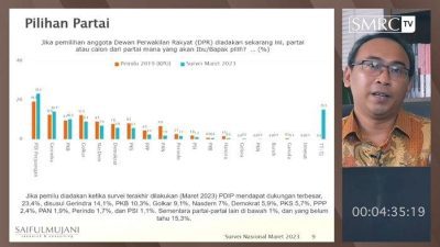 Survei SMRC: PPP Dan PAN Terancam Terdepak Dari Senayan Di 2024