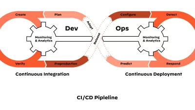 Palo Alto Networks Meluncurkan Modul Keamanan CI/CD untuk Prisma Cloud CNAPP